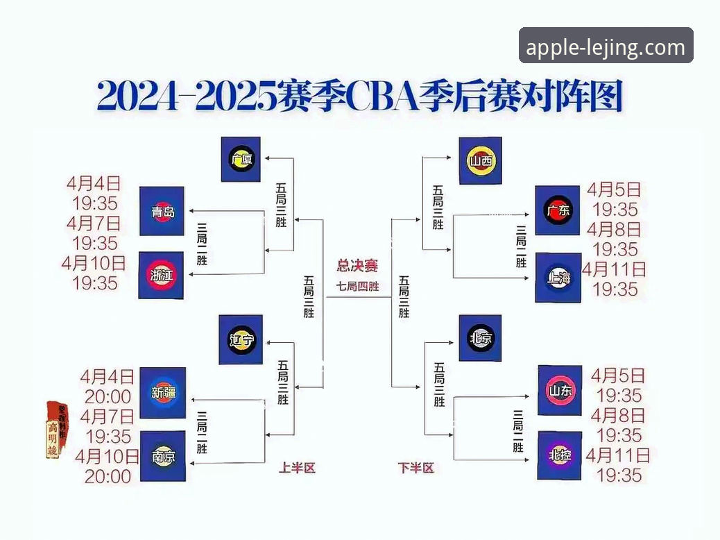 CBA季后赛G2逆转全攻略：兰道夫加时赛封神，乐竞体育平台深度复盘浙江2-0横扫宁波